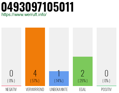 Rufnummer 0493097105011 Telefonnummer 0493097105011
