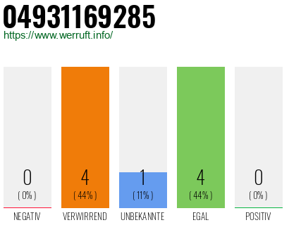 Rufnummer 04931169285 Telefonnummer 04931169285