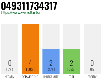 Rufnummer 049311734317 Telefonnummer 049311734317