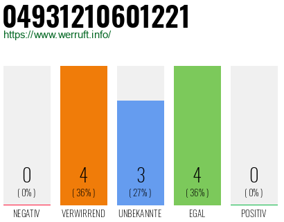 Rufnummer 04931210601221 Telefonnummer 04931210601221