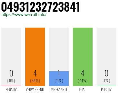 Rufnummer 04931232723841 Telefonnummer 04931232723841