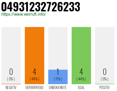 Rufnummer 04931232726233 Telefonnummer 04931232726233