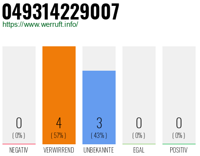 Rufnummer 049314229007 Telefonnummer 049314229007