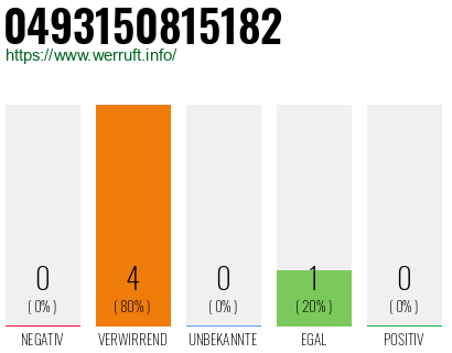 Rufnummer 0493150815182 Telefonnummer 0493150815182