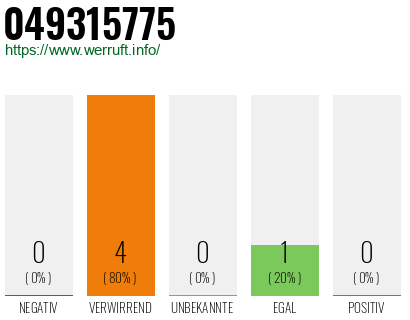 Rufnummer 049315775 Telefonnummer 049315775