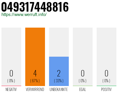 Rufnummer 049317448816 Telefonnummer 049317448816