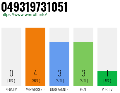 Rufnummer 049319731051 Telefonnummer 049319731051