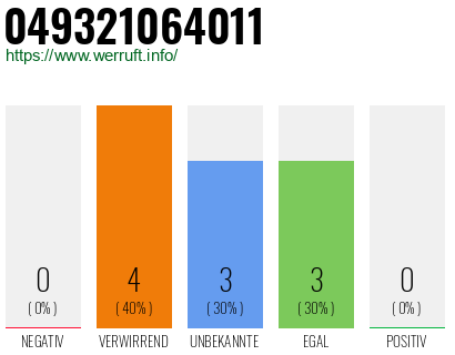 Rufnummer 049321064011 Telefonnummer 049321064011