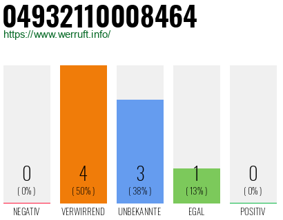 Rufnummer 04932110008464 Telefonnummer 04932110008464