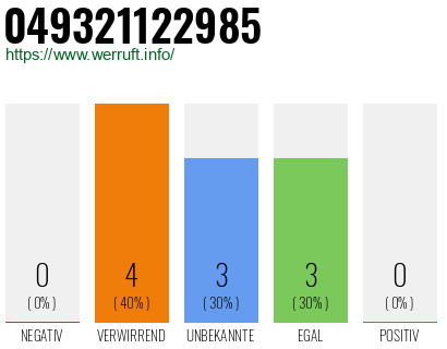 Rufnummer 049321122985 Telefonnummer 049321122985