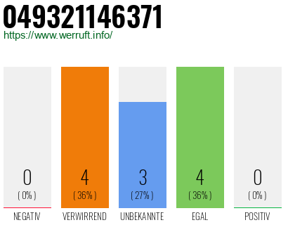 Rufnummer 049321146371 Telefonnummer 049321146371