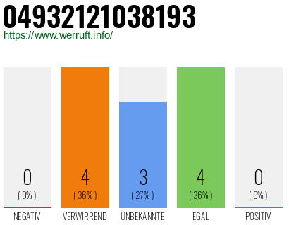 Rufnummer 04932121038193 Telefonnummer 04932121038193