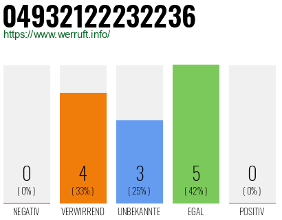 Rufnummer 04932122232236 Telefonnummer 04932122232236