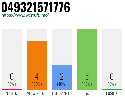 Rufnummer 049321571776 Telefonnummer 049321571776