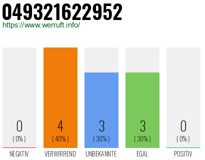 Rufnummer 049321622952 Telefonnummer 049321622952