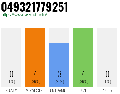 Rufnummer 049321779251 Telefonnummer 049321779251