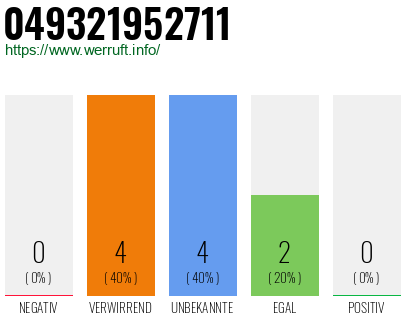 Rufnummer 049321952711 Telefonnummer 049321952711