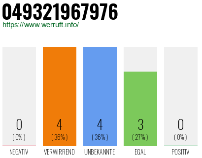 Rufnummer 049321967976 Telefonnummer 049321967976