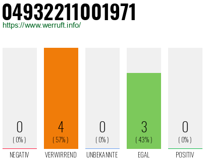 Rufnummer 04932211001971 Telefonnummer 04932211001971