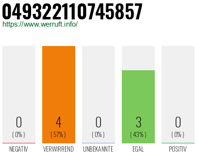 Rufnummer 049322110745857 Telefonnummer 049322110745857