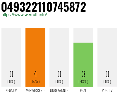 Rufnummer 049322110745872 Telefonnummer 049322110745872