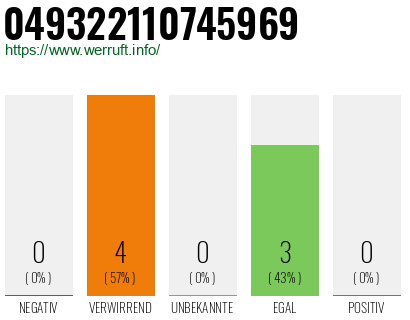 Rufnummer 049322110745969 Telefonnummer 049322110745969