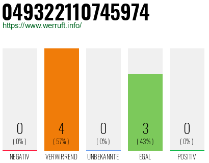 Rufnummer 049322110745974 Telefonnummer 049322110745974