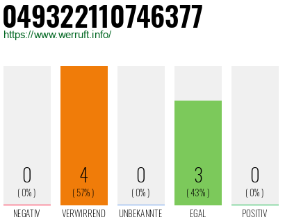 Rufnummer 049322110746377 Telefonnummer 049322110746377