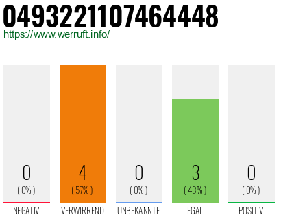 Rufnummer 0493221107464448 Telefonnummer 0493221107464448