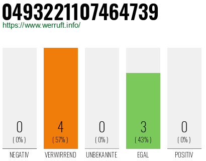 Rufnummer 0493221107464739 Telefonnummer 0493221107464739