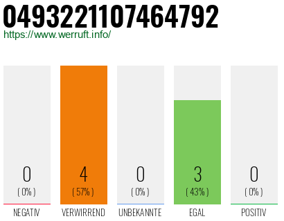 Rufnummer 0493221107464792 Telefonnummer 0493221107464792