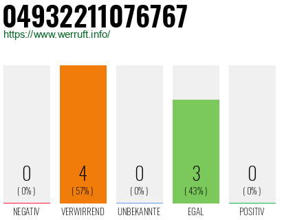 Rufnummer 04932211076767 Telefonnummer 04932211076767
