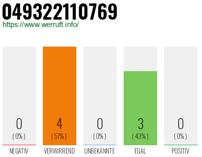 Rufnummer 049322110769 Telefonnummer 049322110769