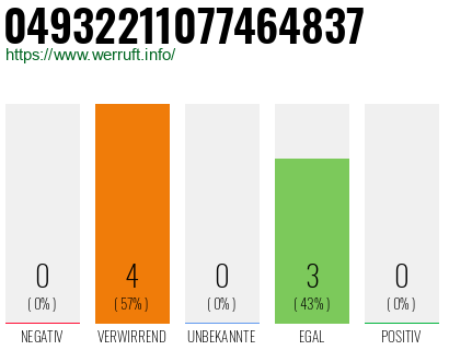Rufnummer 04932211077464837 Telefonnummer 04932211077464837