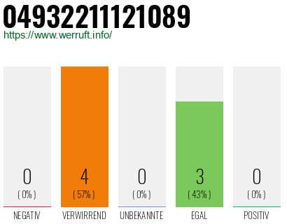 Rufnummer 04932211121089 Telefonnummer 04932211121089