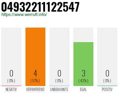 Rufnummer 04932211122547 Telefonnummer 04932211122547