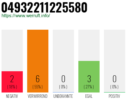 Rufnummer 04932211225580 Telefonnummer 04932211225580