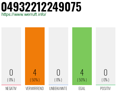 Rufnummer 04932212249075 Telefonnummer 04932212249075