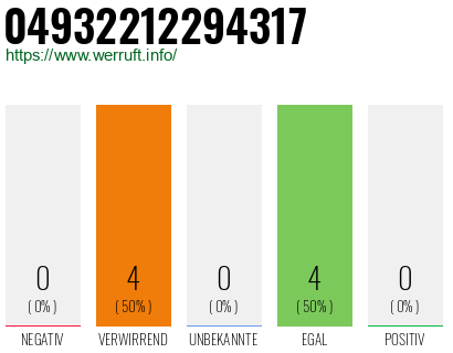 Rufnummer 04932212294317 Telefonnummer 04932212294317