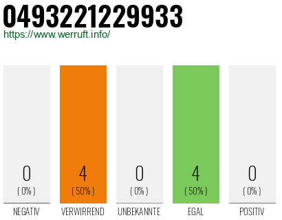 Rufnummer 0493221229933 Telefonnummer 0493221229933