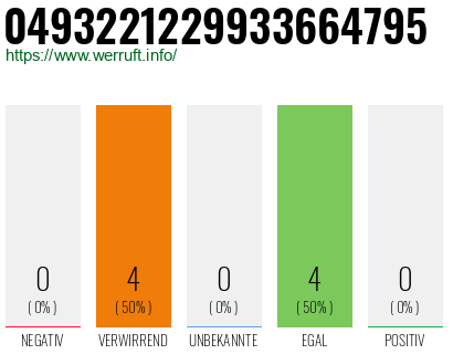 Rufnummer 0493221229933664795 Telefonnummer 0493221229933664795