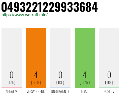 Rufnummer 0493221229933684 Telefonnummer 0493221229933684