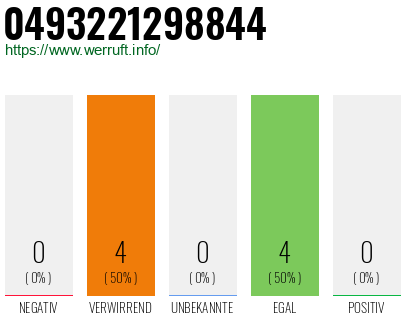 Rufnummer 0493221298844 Telefonnummer 0493221298844