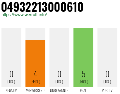 Rufnummer 04932213000610 Telefonnummer 04932213000610