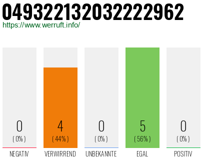 Rufnummer 049322132032222962 Telefonnummer 049322132032222962