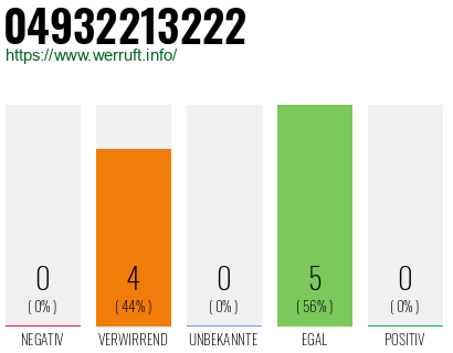 Rufnummer 04932213222 Telefonnummer 04932213222