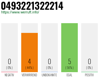 Rufnummer 0493221322214 Telefonnummer 0493221322214