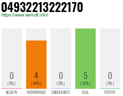 Rufnummer 04932213222170 Telefonnummer 04932213222170