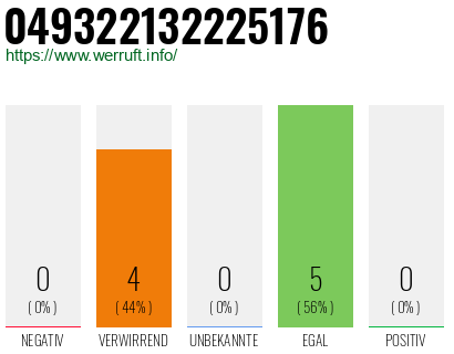 Rufnummer 049322132225176 Telefonnummer 049322132225176