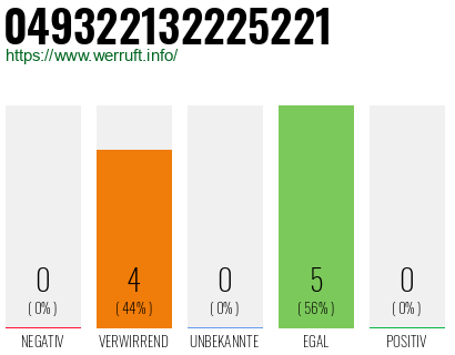 Rufnummer 049322132225221 Telefonnummer 049322132225221